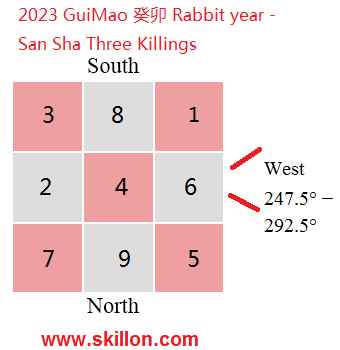 2023 GuiMao 癸卯 Rabbit year 3 killings 八字 BaZi Four Pillars of Destiny Patt Chee